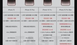 苹果16最新爆料参数,颠覆性升级，全新设计与性能参数曝光